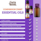 Sleep Essential Oils - Frankincense, Lavender, Cedarwood - Aids in Calming and Relaxation Aromatherapy & Diffuser